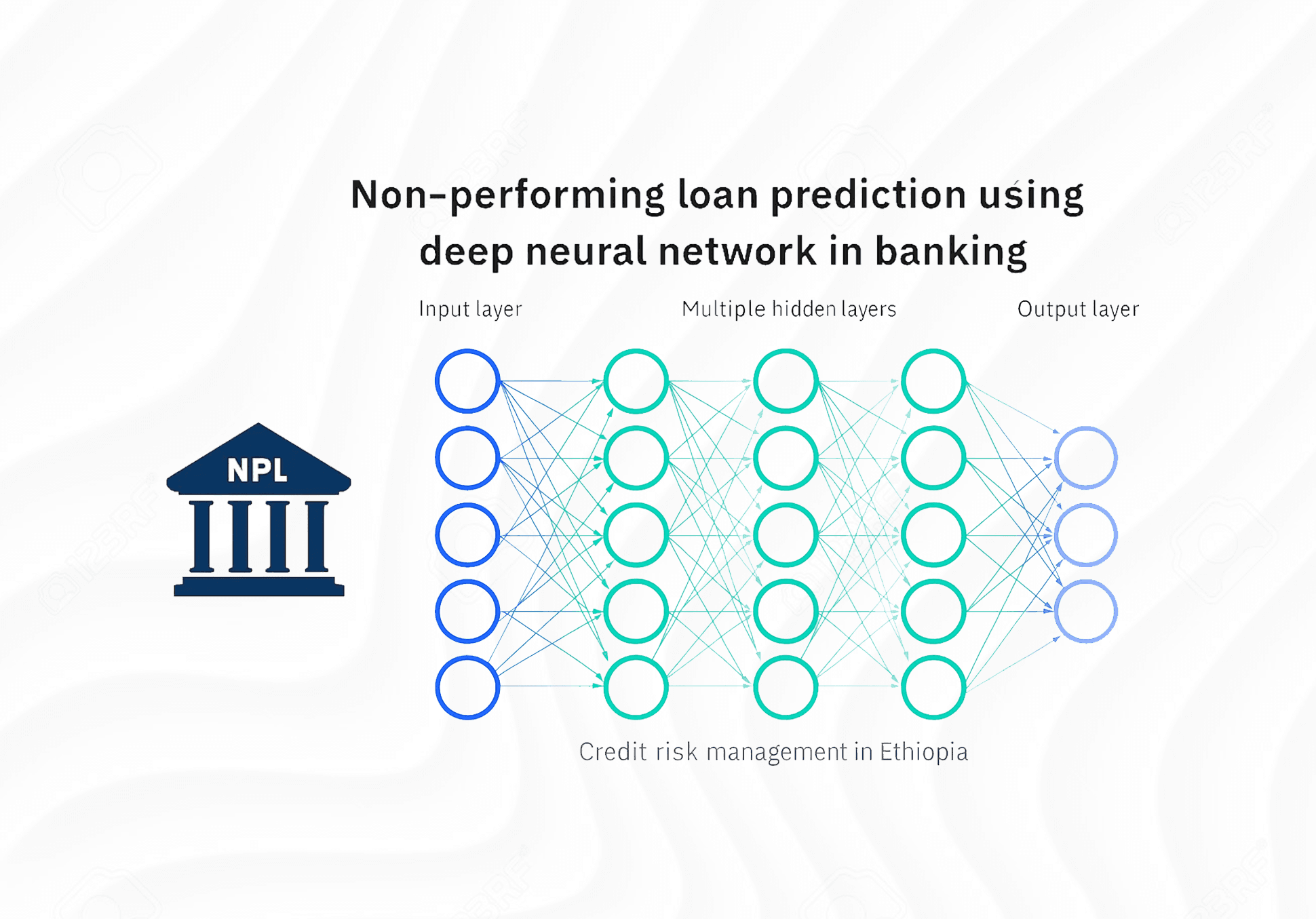 03 Machine Learning Models Evaluation and Feature Importance Analysis on NPL Dataset